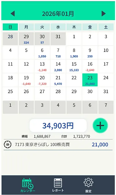 収支カレンダー