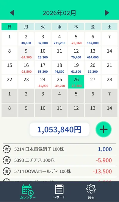 収支カレンダー