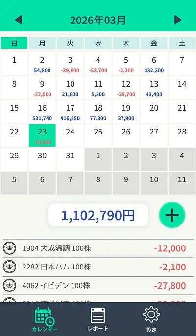 収支カレンダー260323