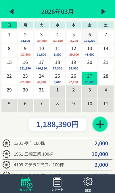 収支カレンダー260327