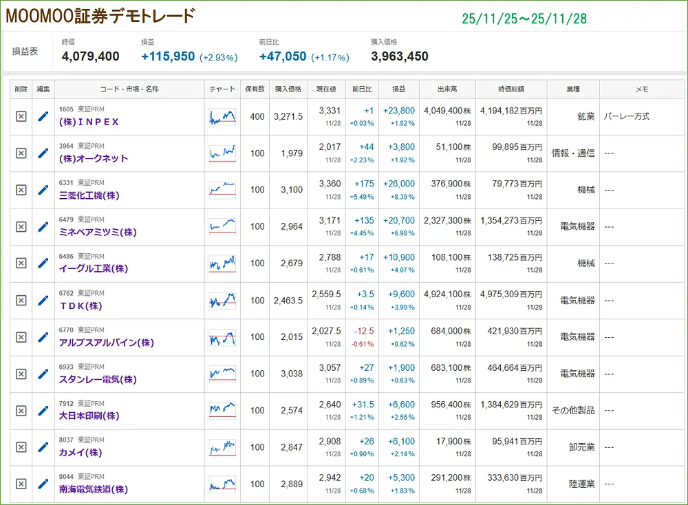 moomoo-shouken-demotrade