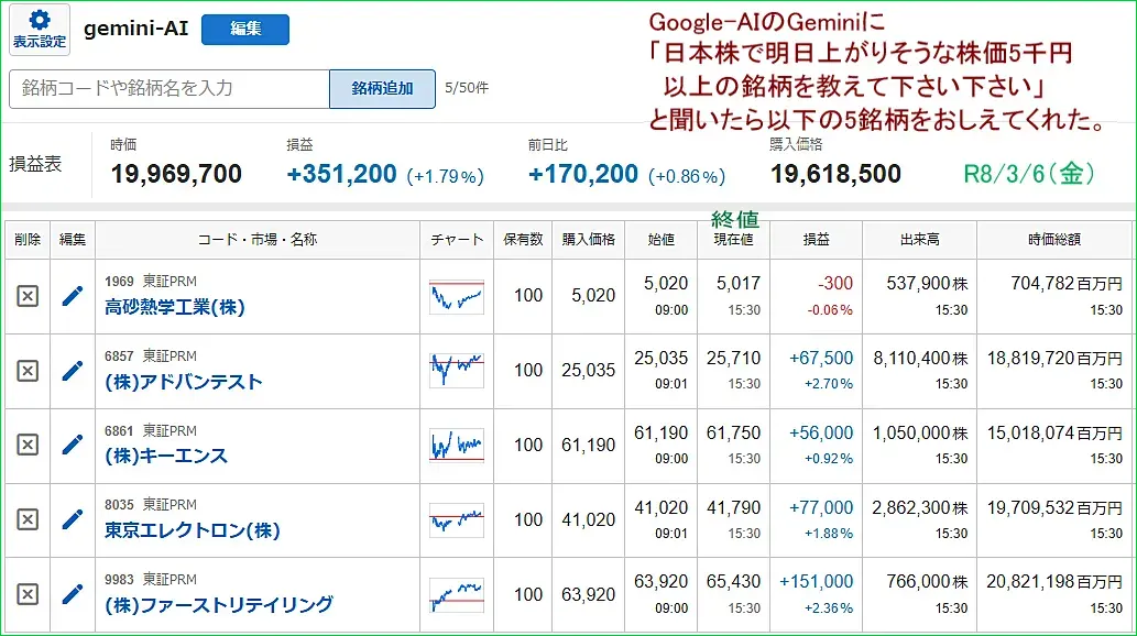 Google-AI予想