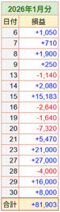 日別収支のみ2601