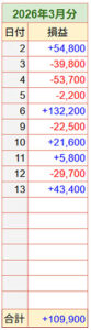 日別収支のみ2603