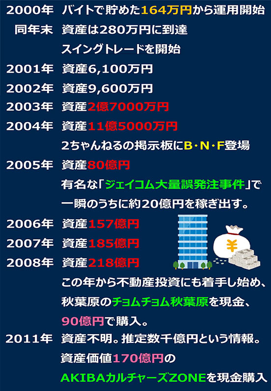 移動平均線マイナス乖離率投資法