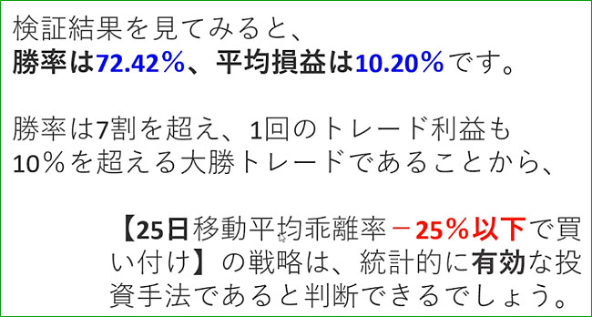 移動平均線マイナス乖離率投資法