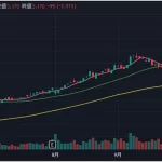三大財閥チャート：パーフェクトオーダー
