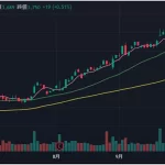 三大財閥チャート：パーフェクトオーダー