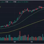 三大財閥チャート：パーフェクトオーダー