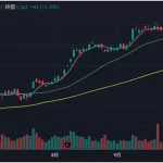 三大財閥チャート：パーフェクトオーダー