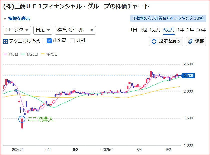 三大メガバンク