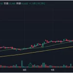 三大財閥チャート：パーフェクトオーダー