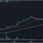 三大財閥チャート：パーフェクトオーダー