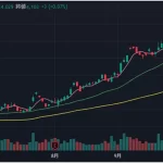 三大財閥チャート：パーフェクトオーダー
