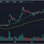 三大財閥チャート：パーフェクトオーダー