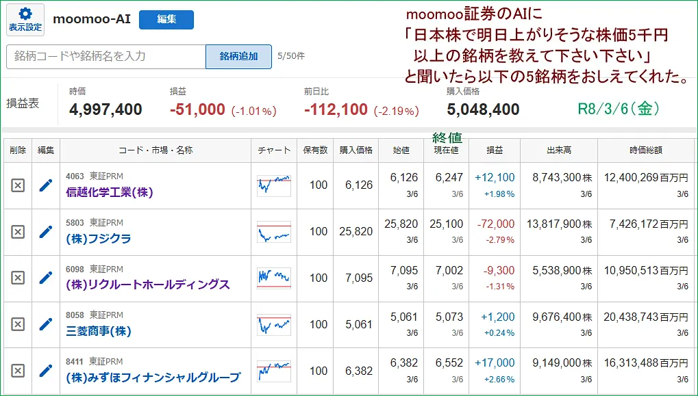 moomoo証券AI予想