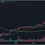 三大財閥チャート：パーフェクトオーダー