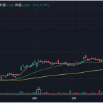 三大財閥チャート：パーフェクトオーダー