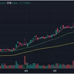 三大財閥チャート：パーフェクトオーダー