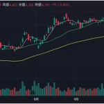 三大財閥チャート：パーフェクトオーダー